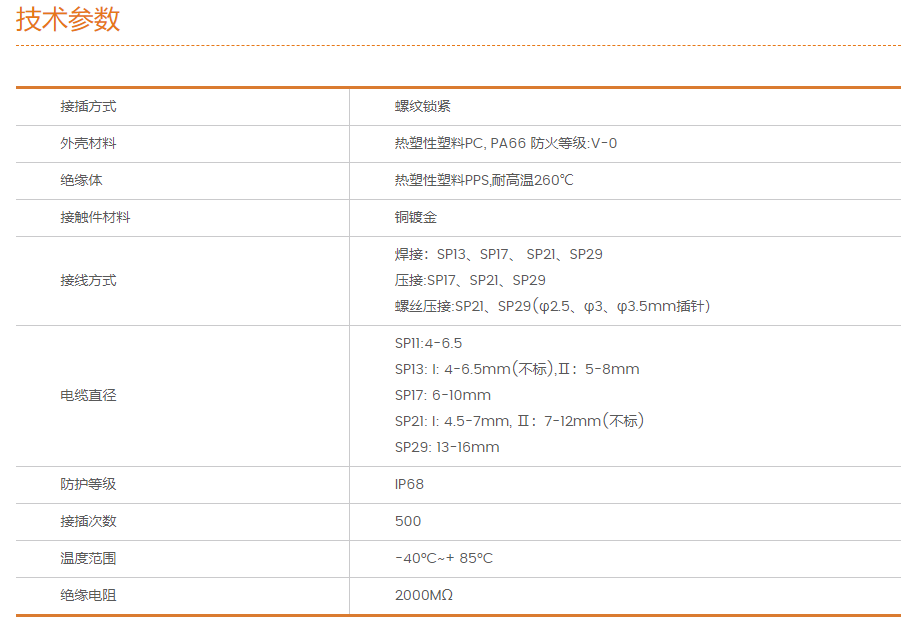 SP係列通用技術（shù）參（cān）數.png